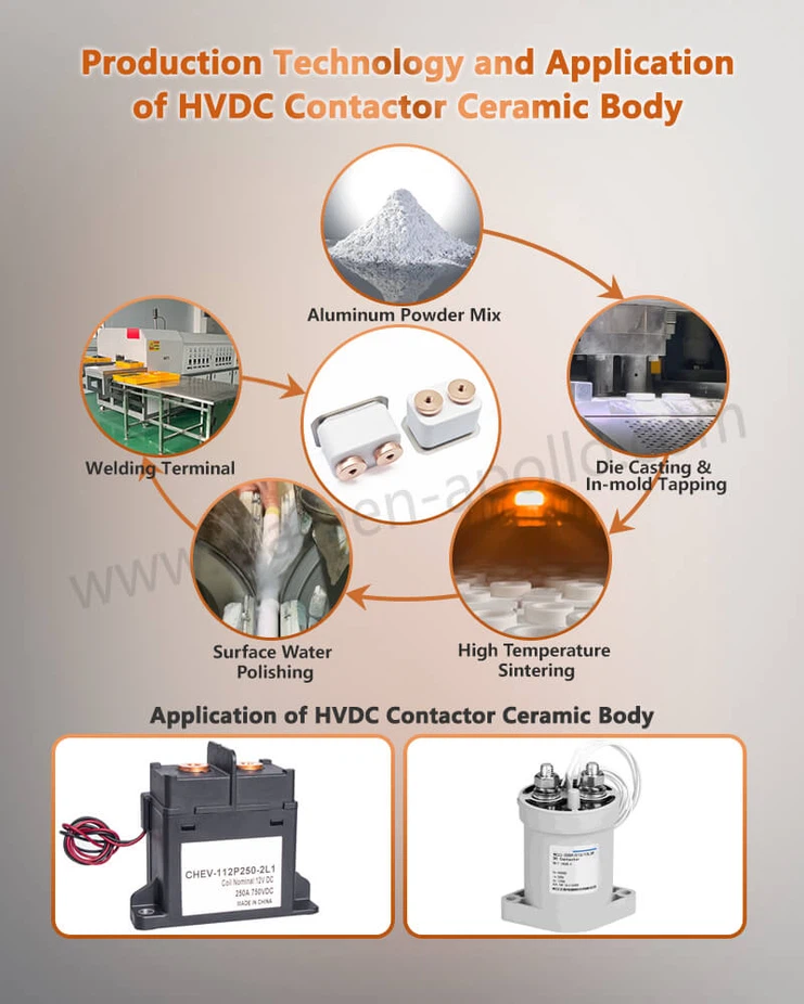 Production Technology and Application of Metallized Alumina Ceramics for Electrical Components Body Production Technology and Application of Metallized Alumina Ceramics for Electrical Components Body