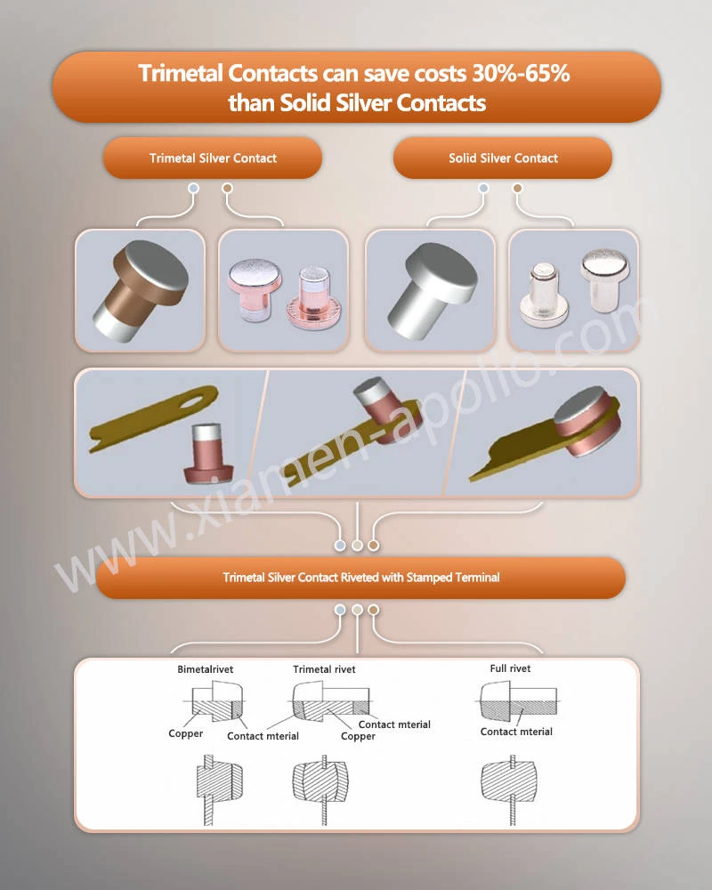 Trimetal Contacts can save costs 30-65 than Solid Silver Contactslogo Trimetal Contacts can save costs 30-65 than Solid Silver Contactslogo